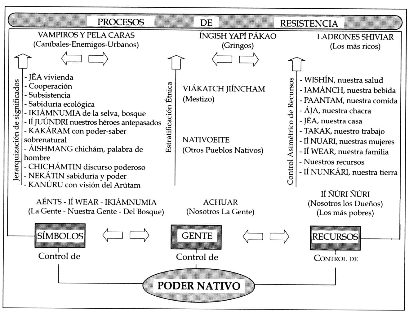 Libro de jugadas del retablo – Diagrama de dispersión