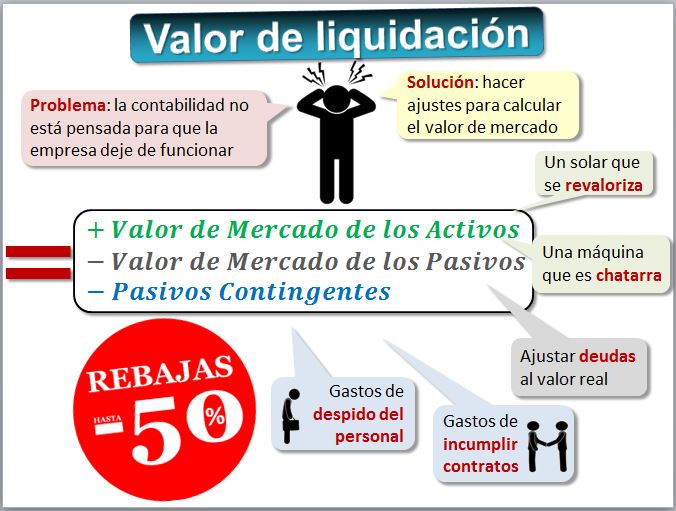 Liquidación del personal