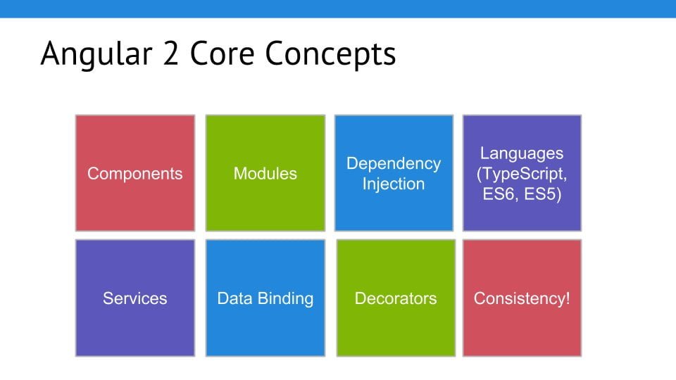 Los edificios reaccionan a los componentes funcionales sin estado con TypeScript