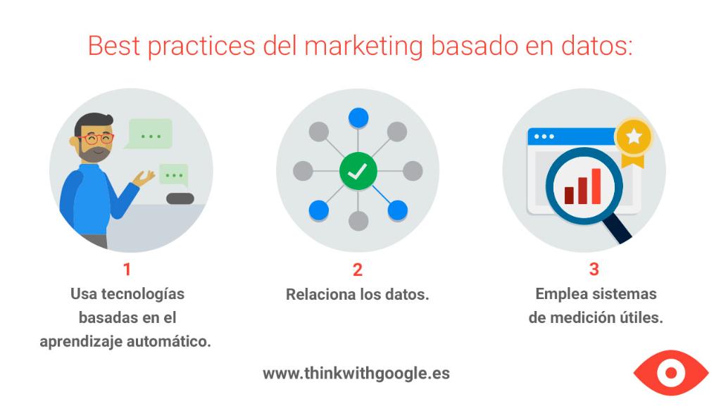 Marketing basado en datos