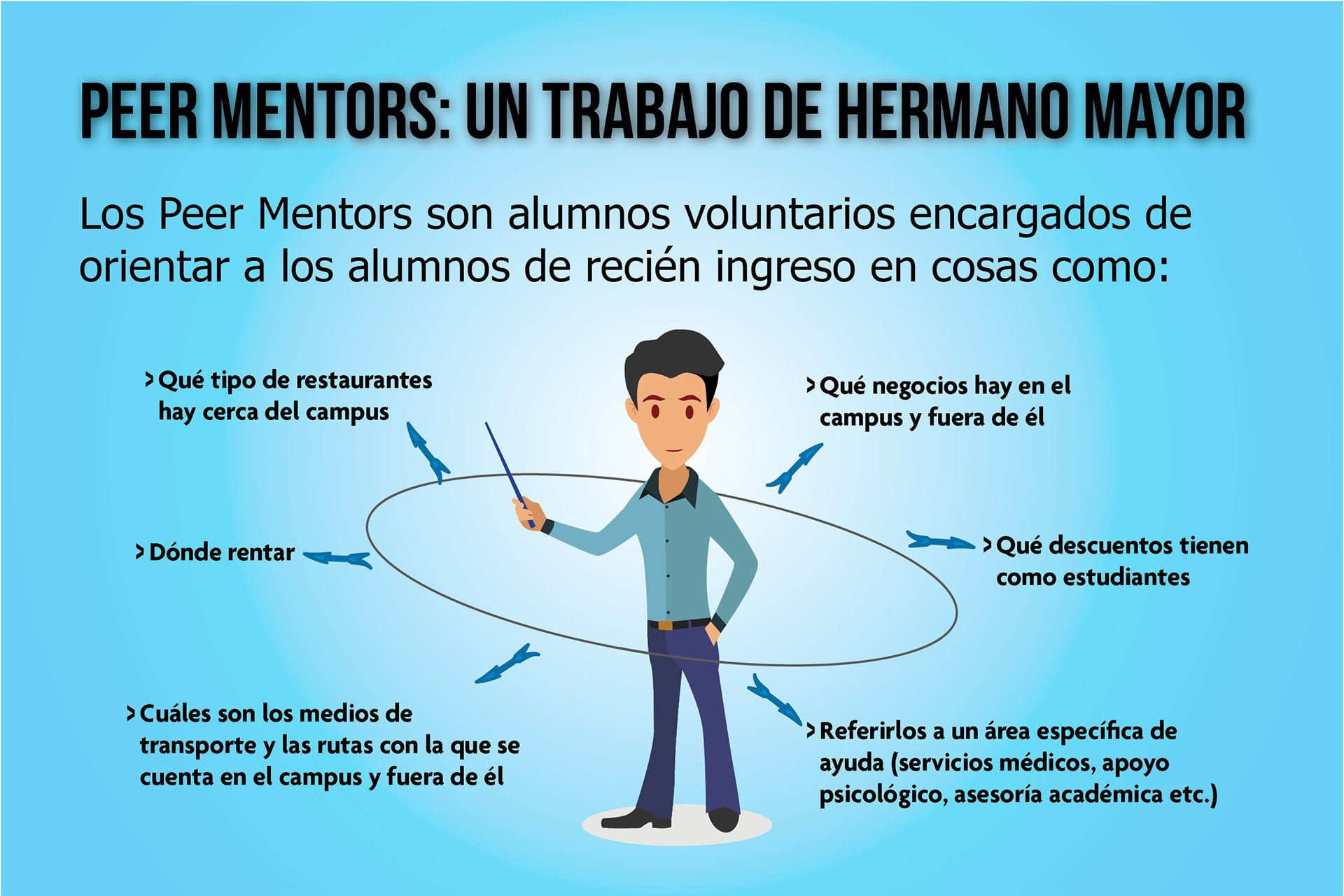 Mentores: Lo que es ser un mentor