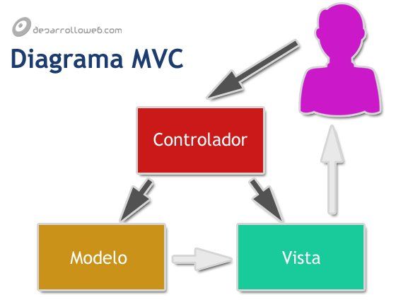 Modelo de usuario y controlador de autenticación para un simple servicio de almacenamiento de archivos usando VueJS, Flask y RethinkDB