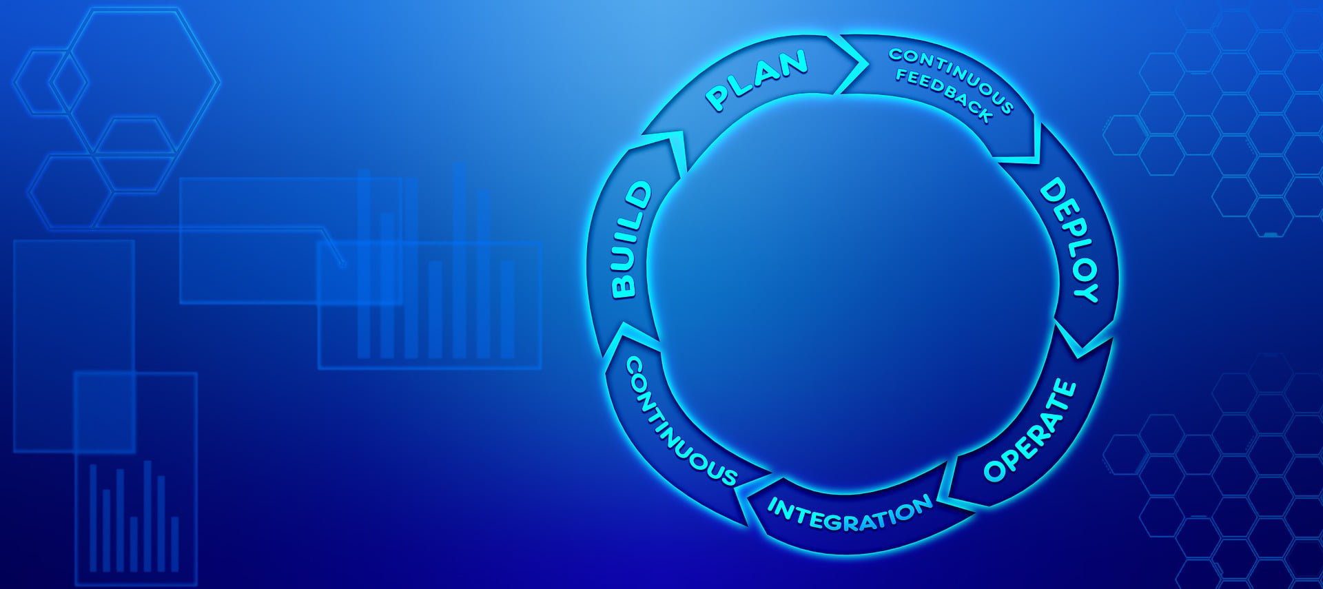 No se detenga en DevOps: Un enfoque integrado para el desarrollo de productos