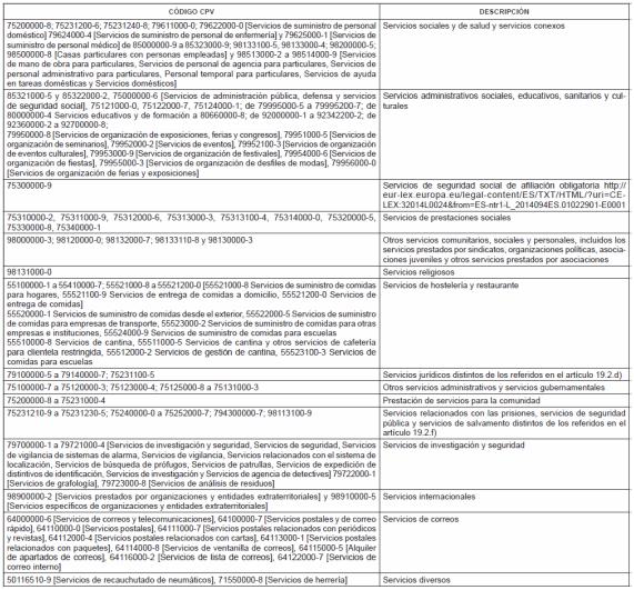 Paquete de cursos en línea Derecho contractual y derechos de autor en el diseño