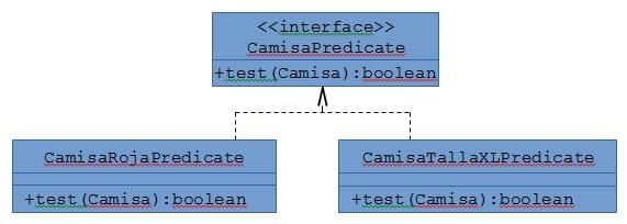 Sintaxis de la función de cuerpo de expresión en C#