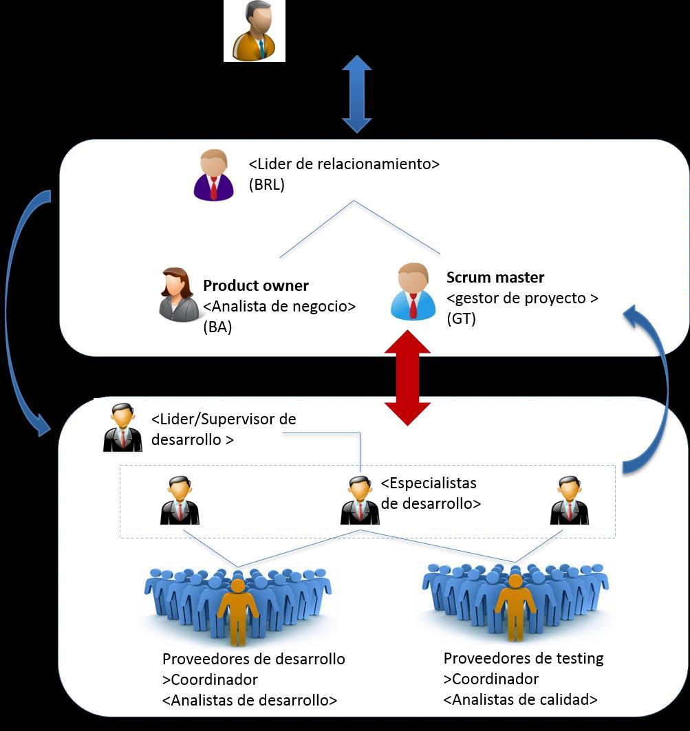 Por qué los equipos de Scrum fallan: Cómo innovar más rápido con la propiedad de los productos