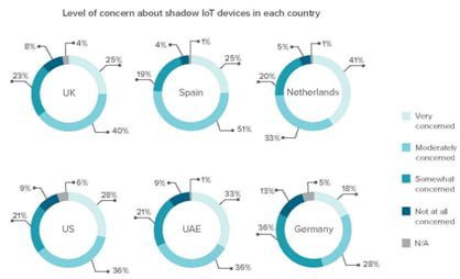 Por qué Shadow IT es una de las mayores amenazas de su empresa