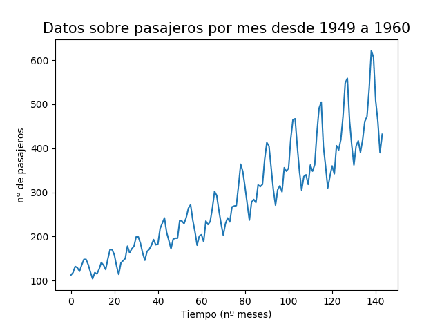 Preparación de datos para el modelado con R