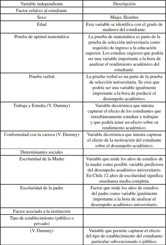 Prueba de rendimiento de los cursos en línea