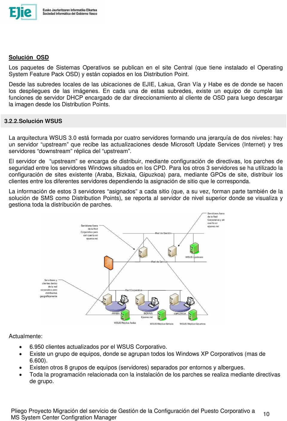 Rama actual del SCCM: Despliegue y gestión de aplicaciones