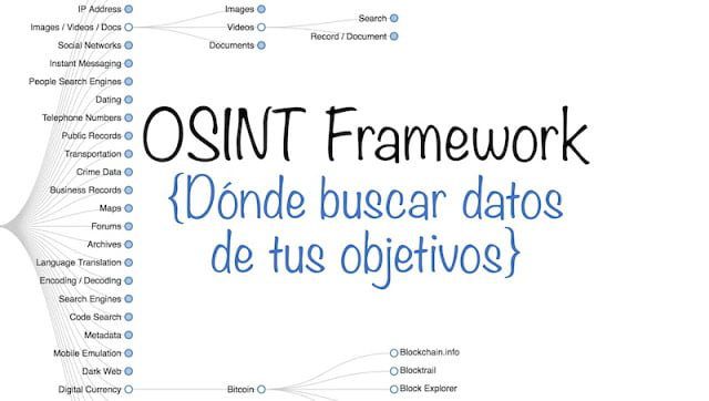 Realizando la reunión de la OSINT sobre objetivos corporativos