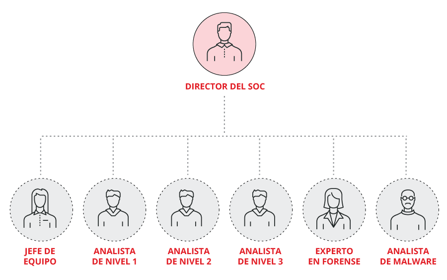 Realizar la respuesta y el manejo de incidentes