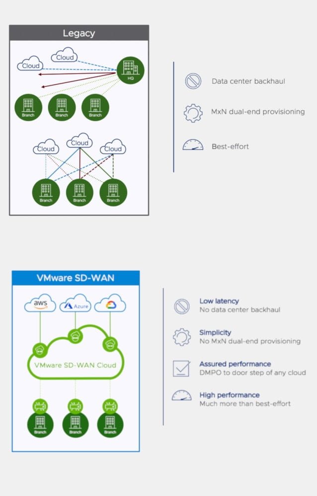 Redes en GCP – Definición e implementación de redes