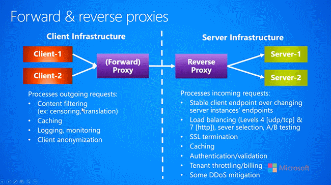 Reenvío de cargas de trabajo a Microsoft Azure