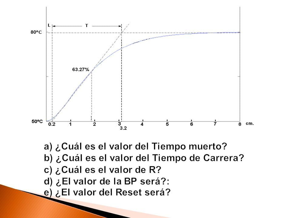 Regresión lineal, lazo y cresta con R