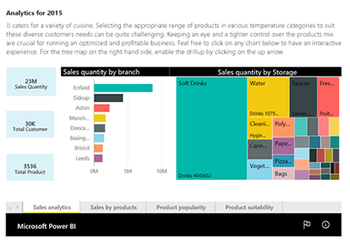 Reporte efectivo con Power BI