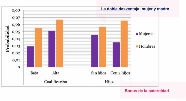 Resumir los datos y deducir las probabilidades