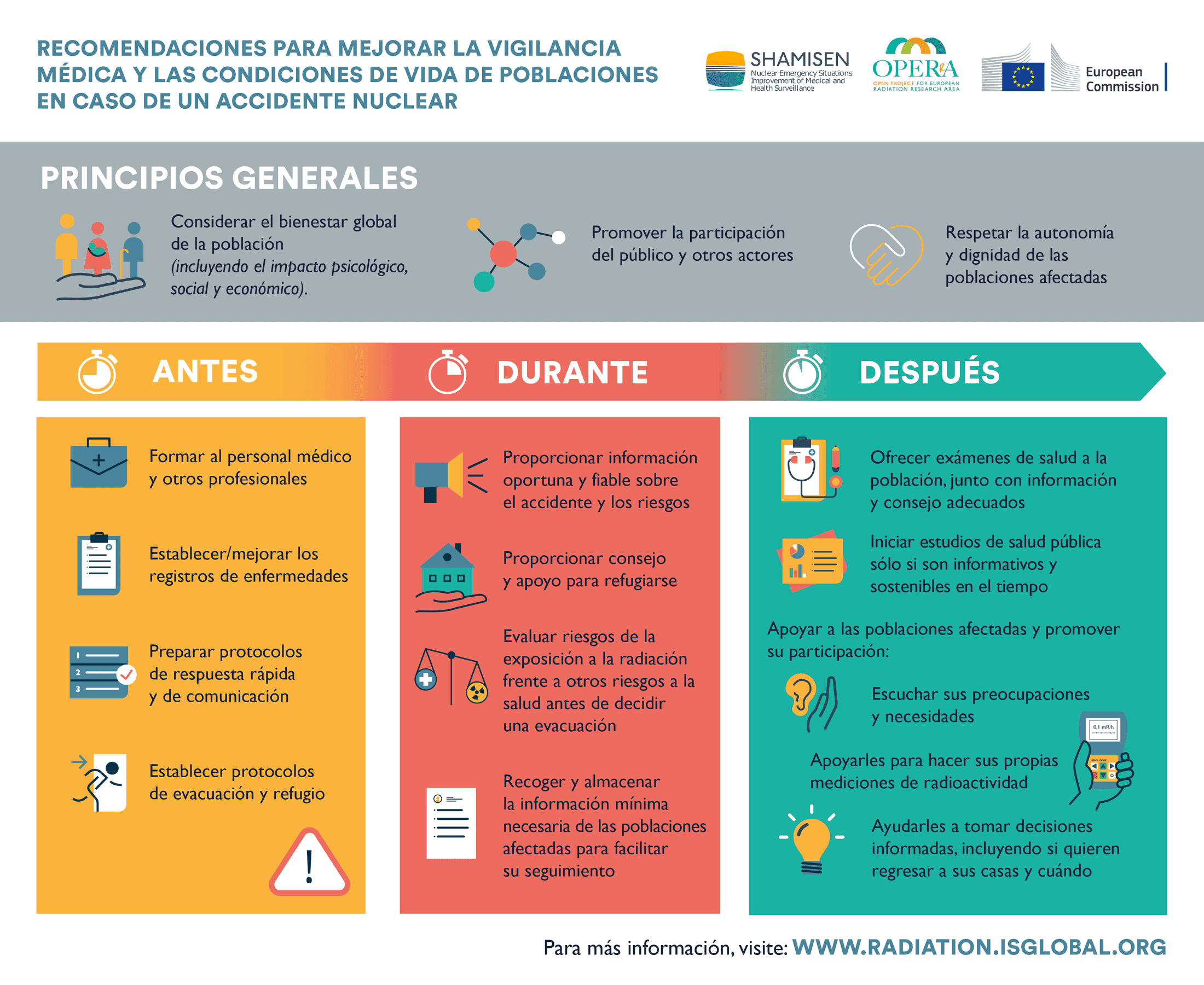 Salud de la Mujer y Derechos Humanos (Verano $002716)