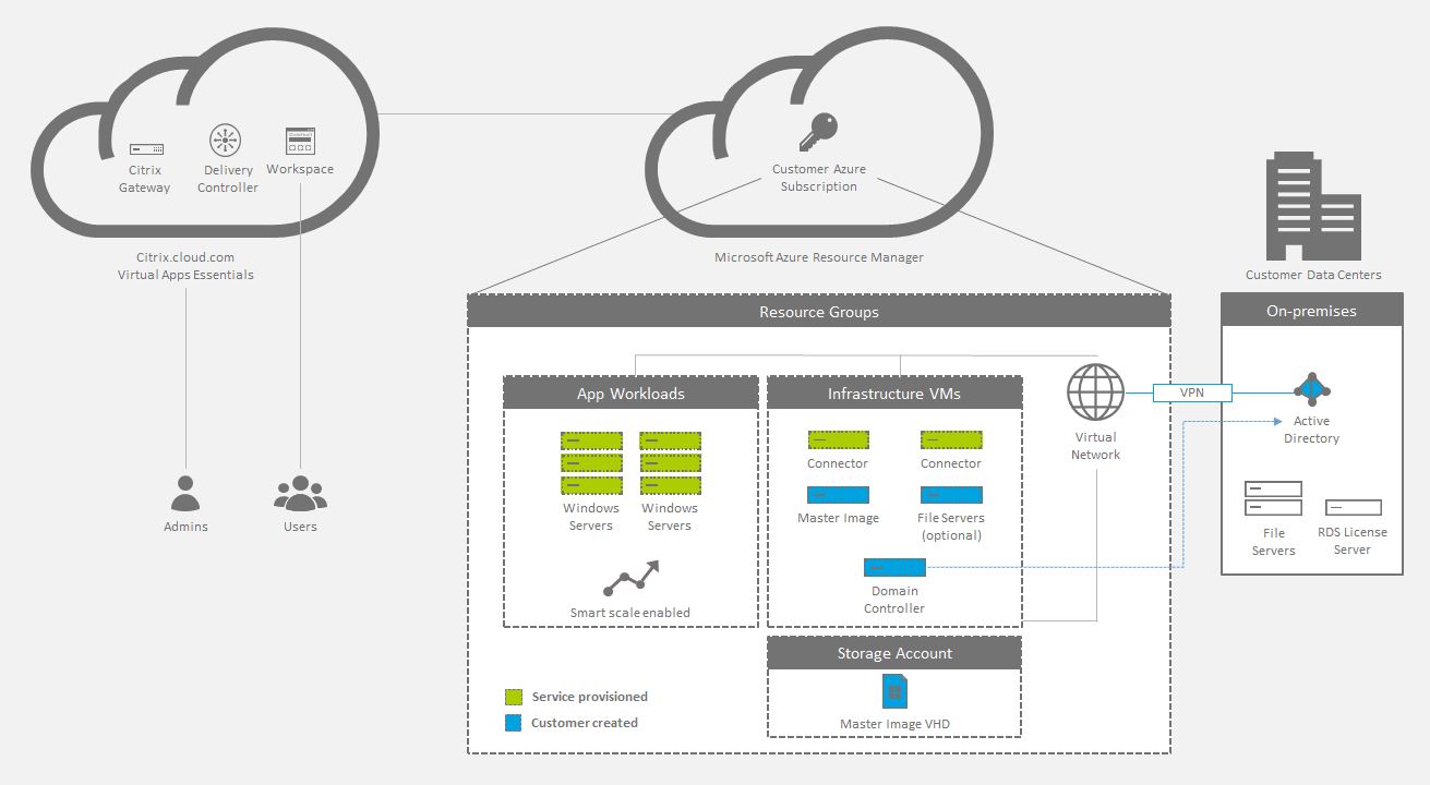 Selección y extracción de características en Microsoft Azure