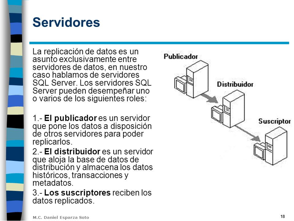 Servidor SQL: Fundamentos de la replicación transaccional