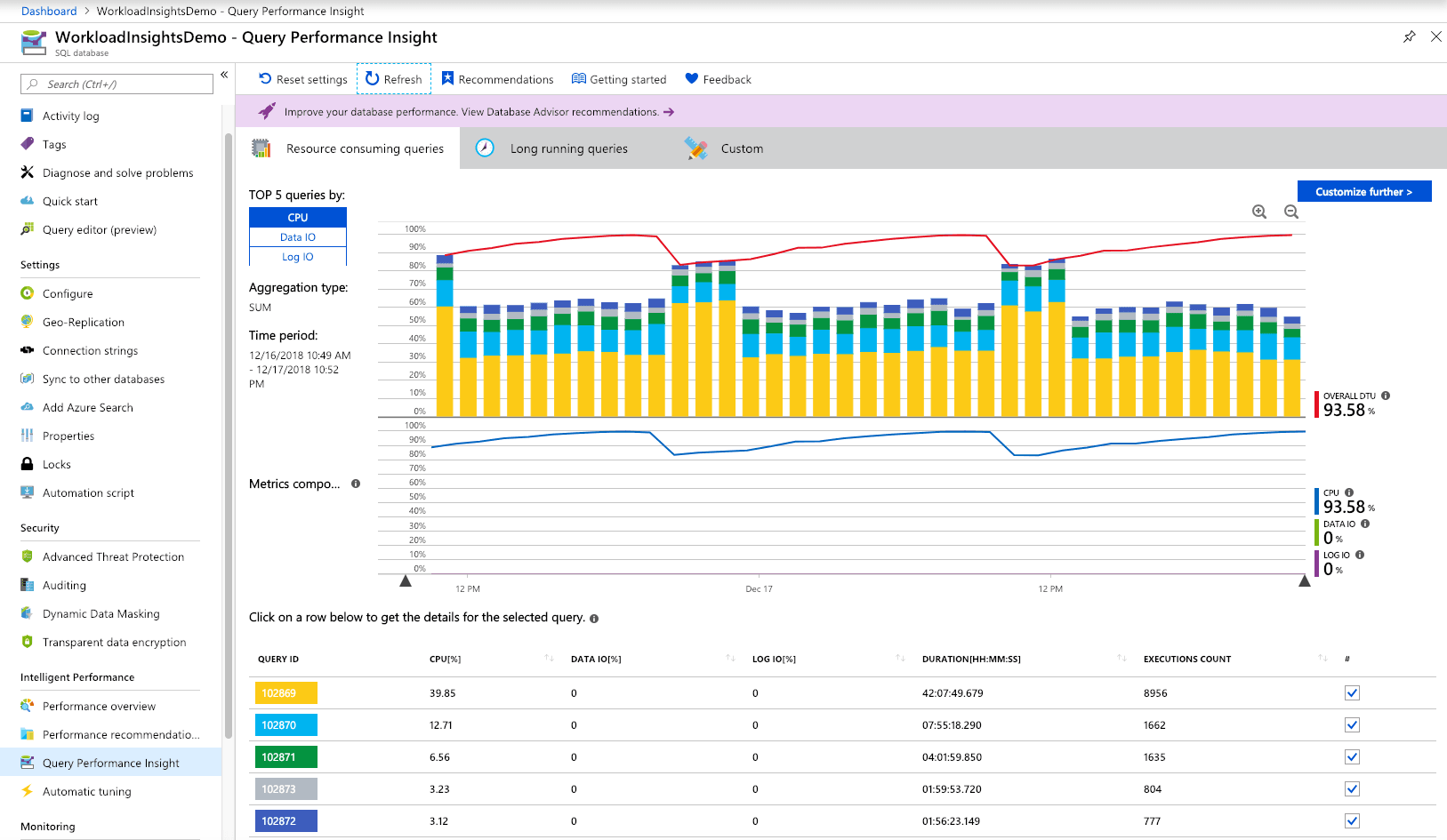 Servidor SQL: Patrones de problemas de rendimiento comunes