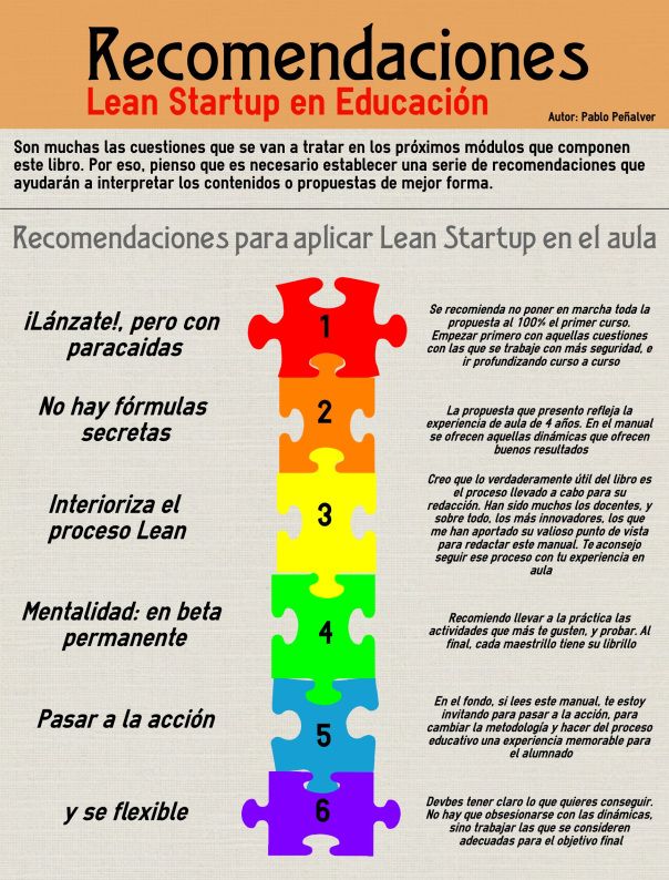 Simulación de procesos empresariales