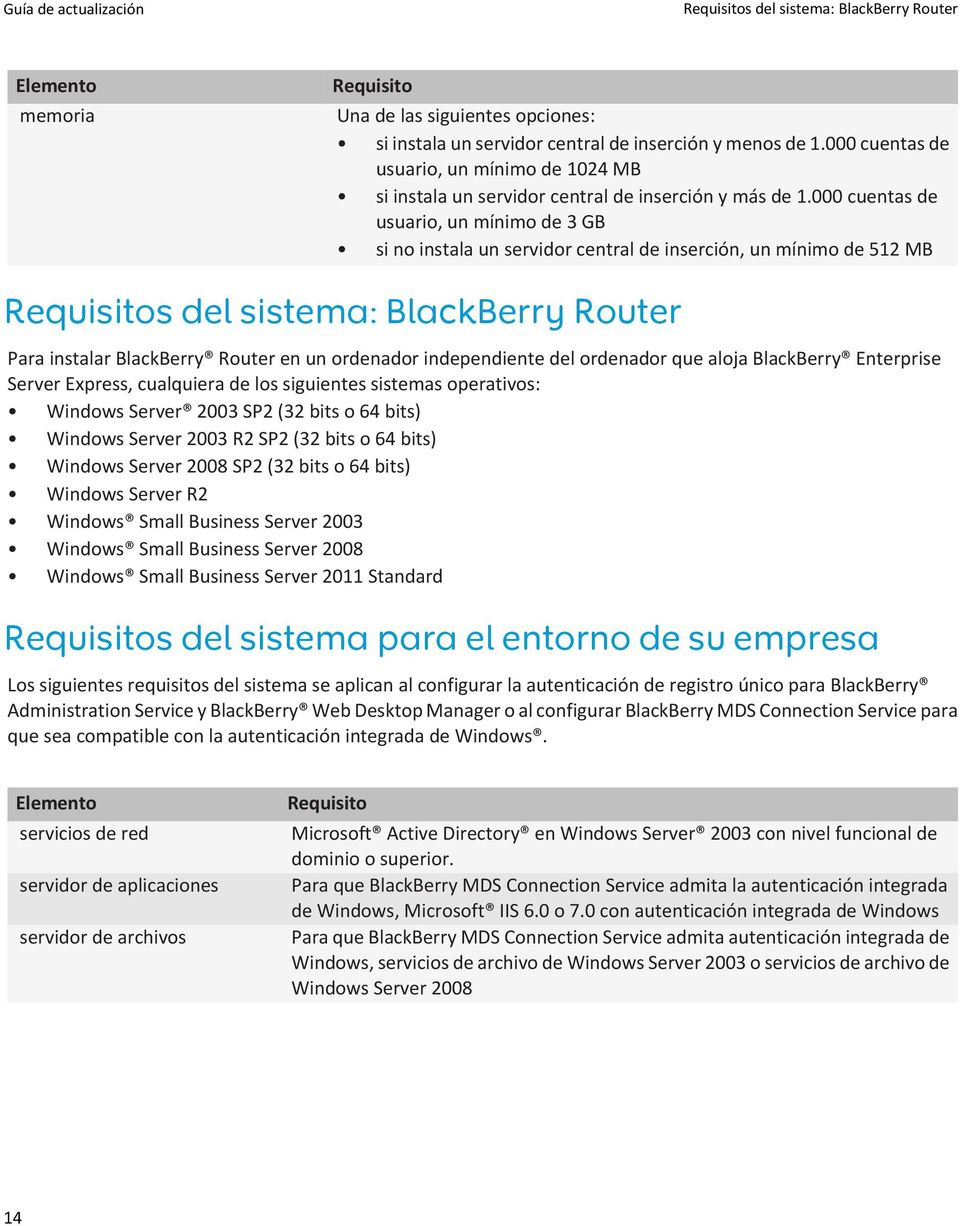 Small Business Server 2011 Parte 4: Integración de servidores