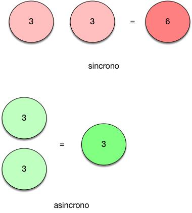 Spring WebFlux: Empezando