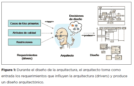 Técnicas de análisis de negocios: Análisis y definición de requisitos y diseños