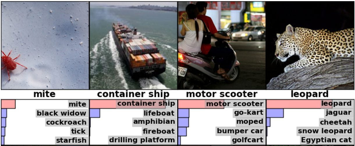 TensorFlow: Empezando