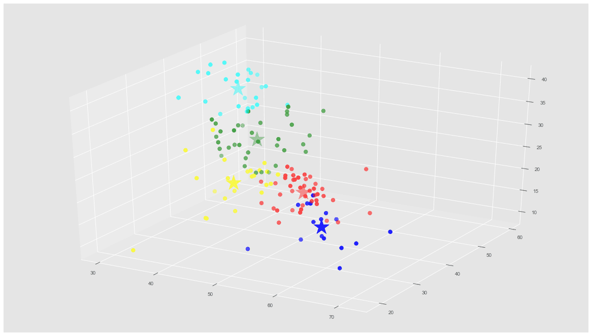 Trabajando con algoritmos gráficos en Python