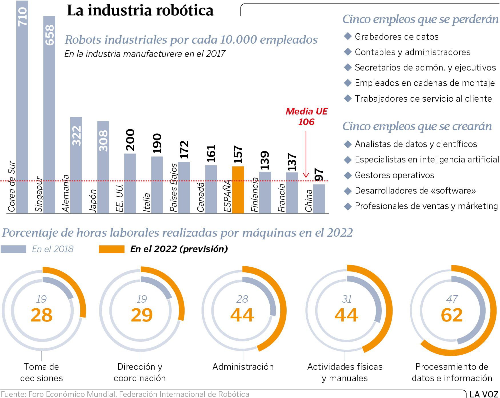 Trabajos técnicos del mañana: aprendizaje de la máquina