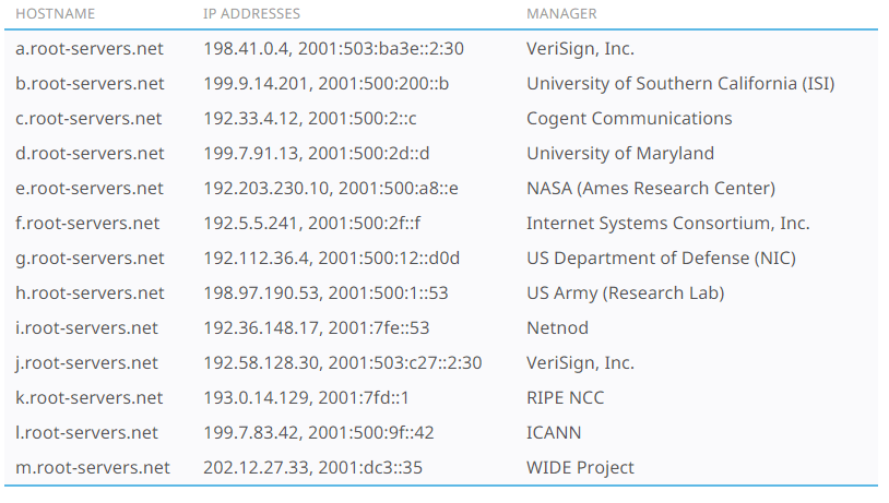 Transmitiendo en .NET 4.5