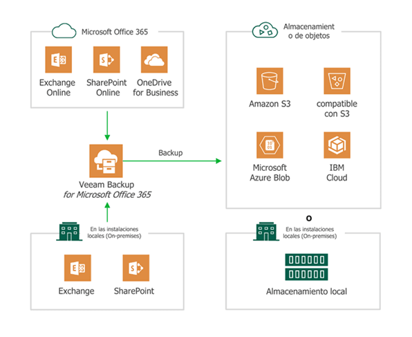 Trasladando su base de datos a Azure