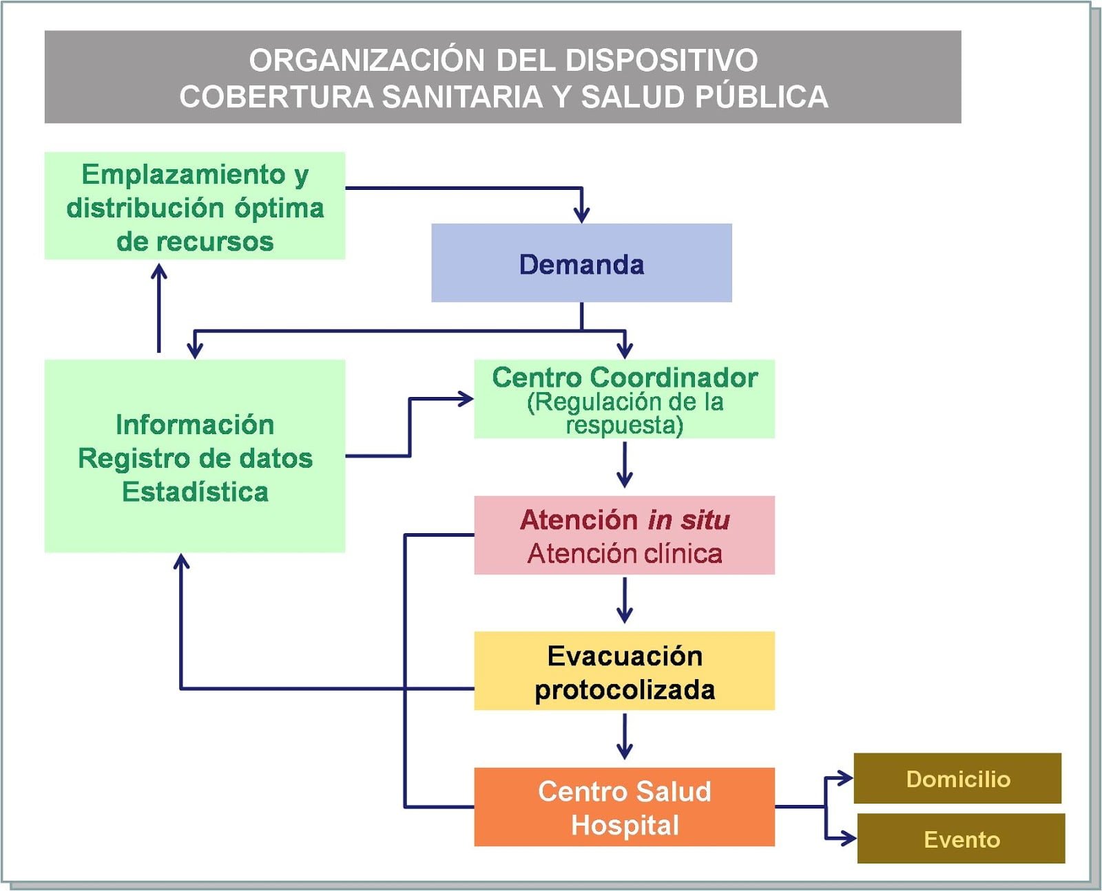 Triaje de eventos de seguridad: Análisis de Seguridad Operativa