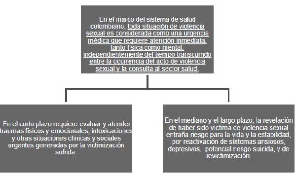 Triaje de eventos de seguridad: Detección de anomalías del sistema