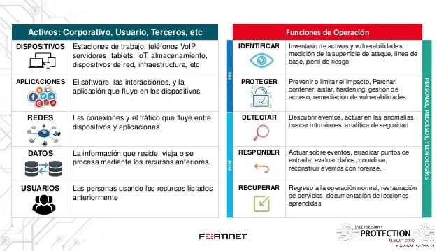 Triaje de eventos de seguridad: Detección de anomalías en la red con análisis de comportamiento