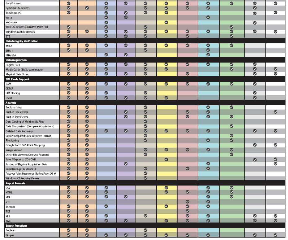 Triaje de eventos de seguridad: Revelación de la metodología del atacante en los eventos de aplicaciones web