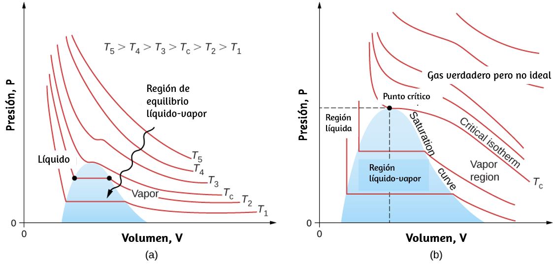 Tubería de producción de robots de transformación, volumen 7: Movimiento de fósforos