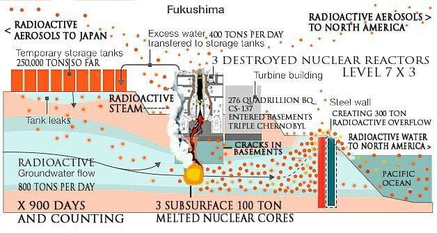 Tubería de producción del «Infiltrado» Volumen 7: Composición en NUKE