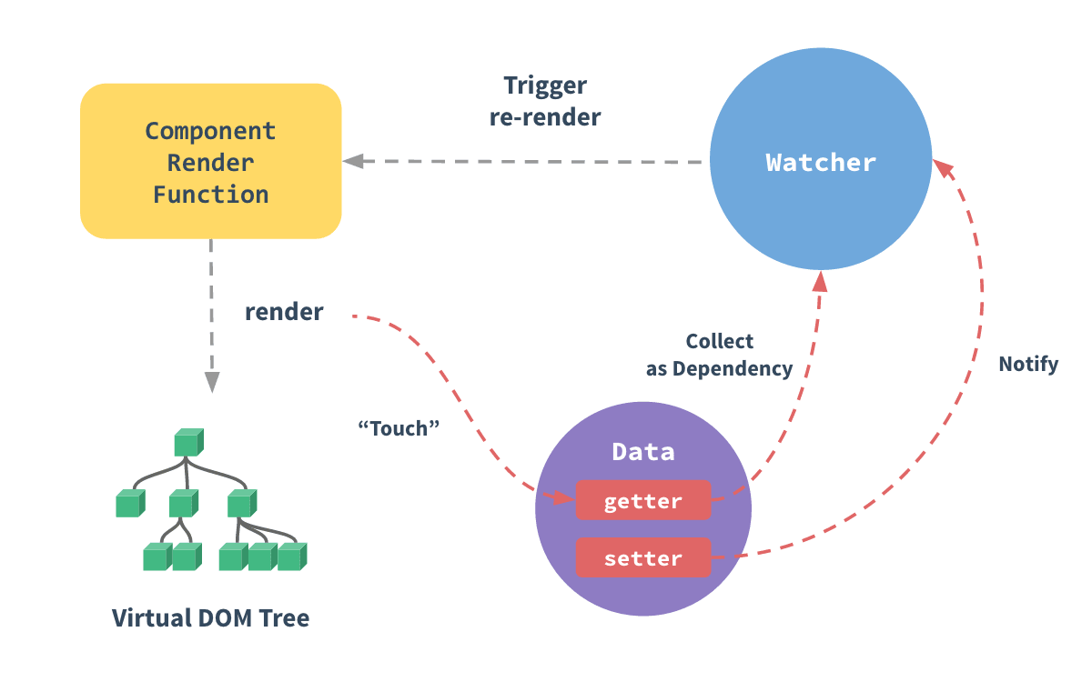 TypeScript In-depth