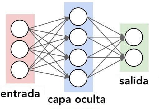 Un modelo de aprendizaje profundo para realizar la clasificación binaria