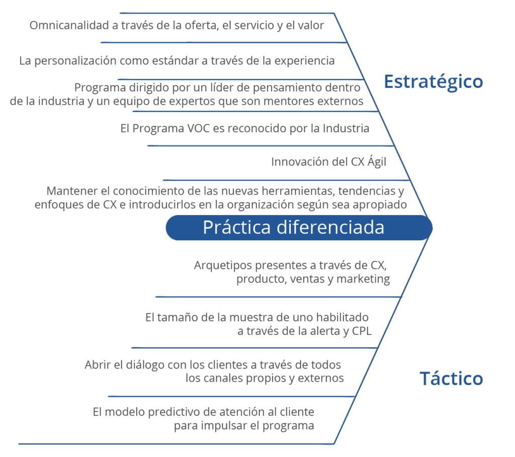 Usando el análisis predictivo para mejorar el viaje del cliente