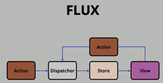 Usando la base de fuego con React y Redux