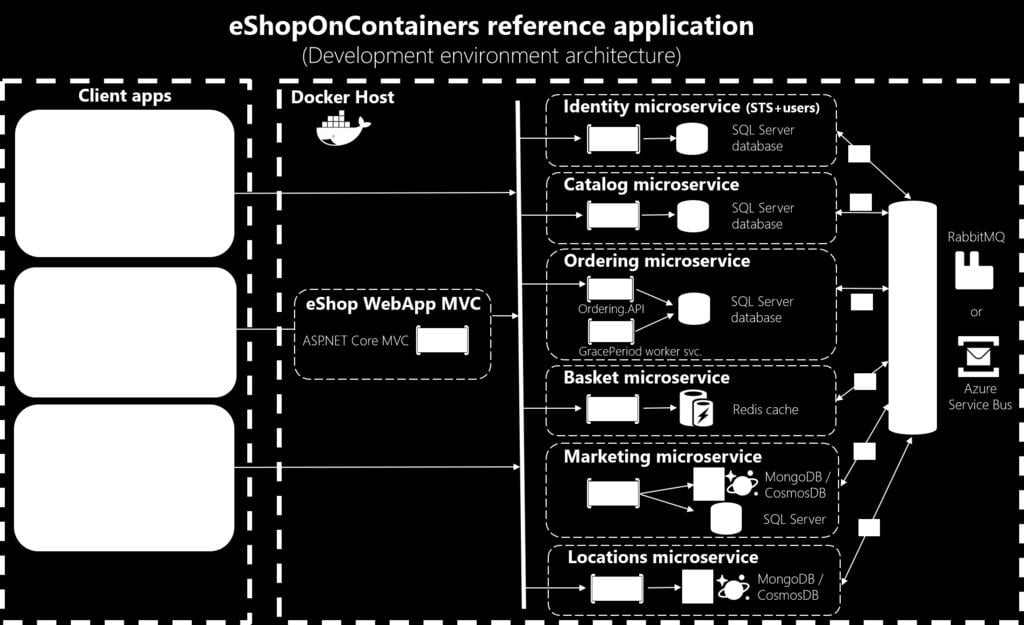 Usando OpenAPI/Swagger para pruebas y generación de código en el núcleo de ASP.NET