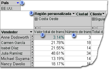 Uso de los campos calculados en el escritorio del cuadro