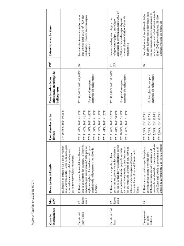 Variables y asignación de pitones