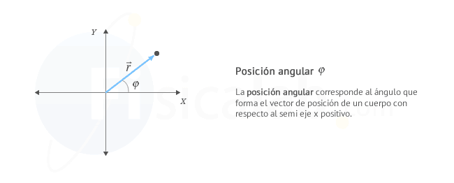 Visión general de las formas en angular