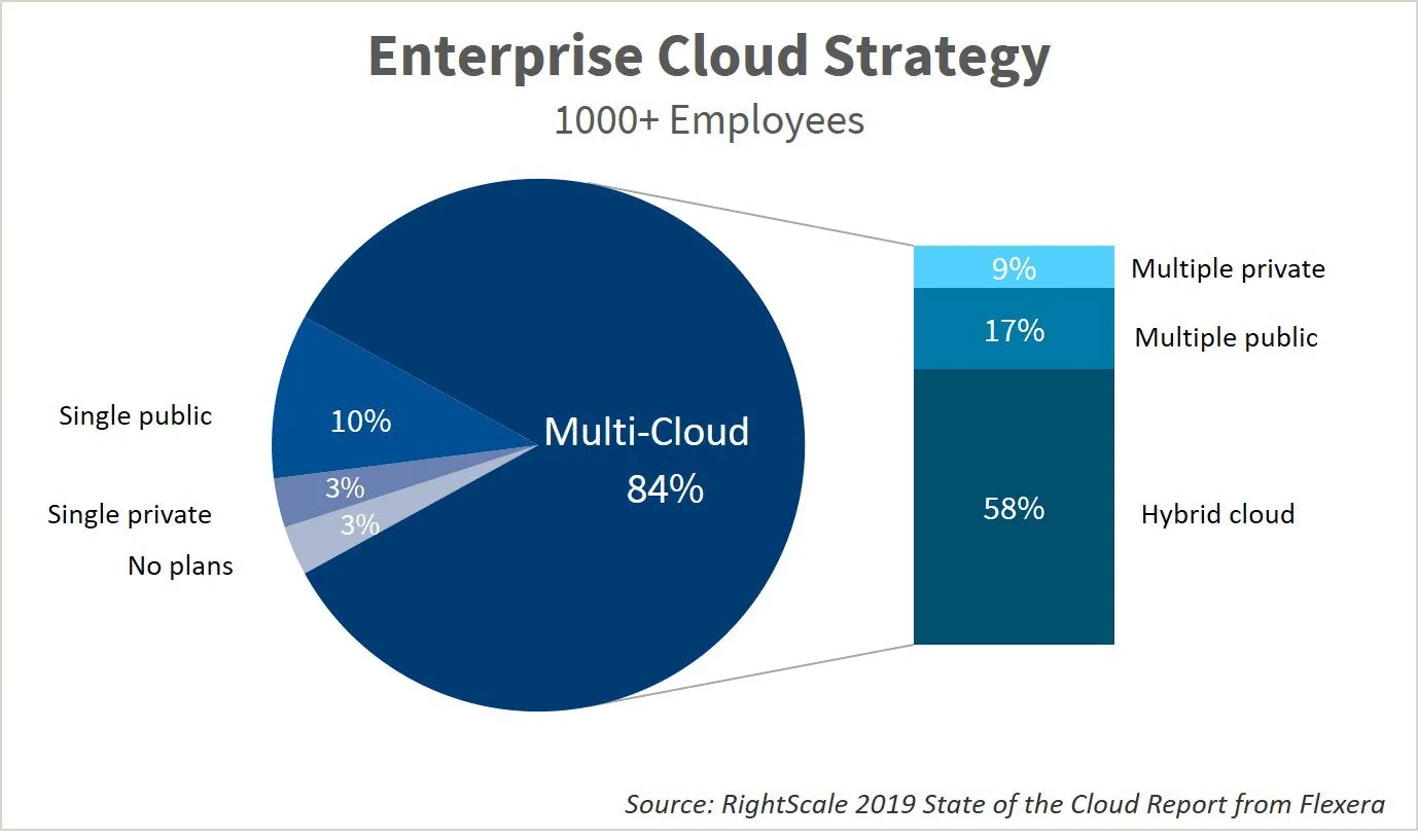 Visión general de Oracle on Azure