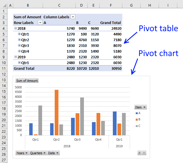 Visualización de datos con PivotChart: Parte 1